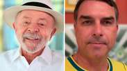 Atlas/Bloomberg: Lula tem 46,3% de inten&ccedil;&otilde;es de voto no 1&ordm; turno; Fl&aacute;vio fica com 36,6%