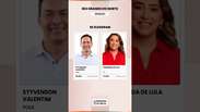 Rio Grande do Norte: ALLYSON e CADU DE LULA v&atilde;o ao 2&ordm; turno para governador | Elei&ccedil;&otilde;es 2026