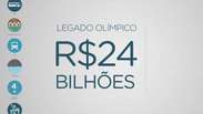 Após críticas, prefeitura explica orçamento da Rio 2016 em vídeo 