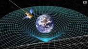 Descoberta pode ajudar a comprovar Teoria da Relatividade