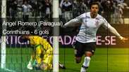 Os estrangeiros com mais gols no atual Brasileirão