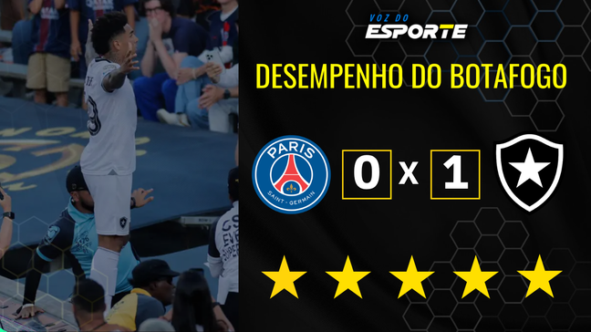 Desempenho do Botafogo na vitória por 1 a 0 contra o PSG 