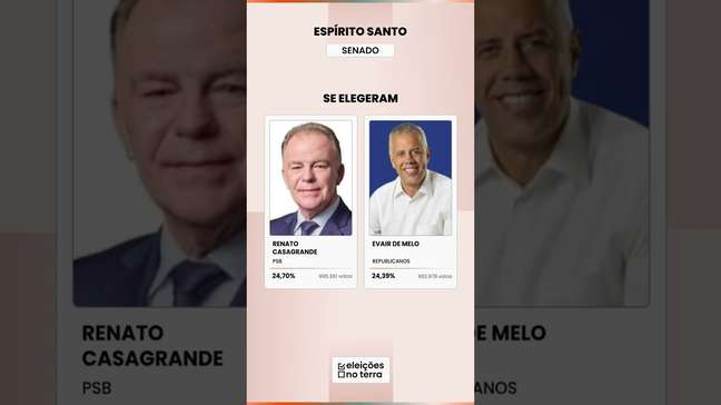 Espírito Santo: LORENZO PAZOLINI e RICARDO FERRAÇO vão ao 2º turno para governador | Eleições 2026