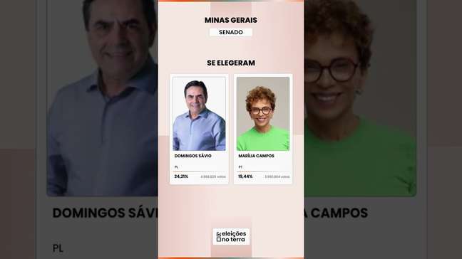 Minas Gerais: CLEITINHO AZEVEDO leva o governo no 1º turno; Senado definido | Eleições 2026