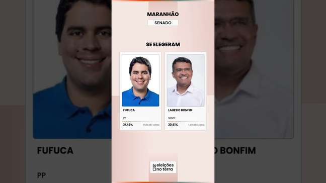 Maranhão: EDUARDO BRAIDE leva o governo no 1º turno; FUFUCA e LAHESIO BONFIM vão ao Senado