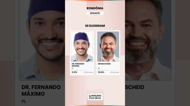 Rondônia: MARCOS ROGÉRIO leva o governo no 1º turno; Senado definido | Eleições 2026