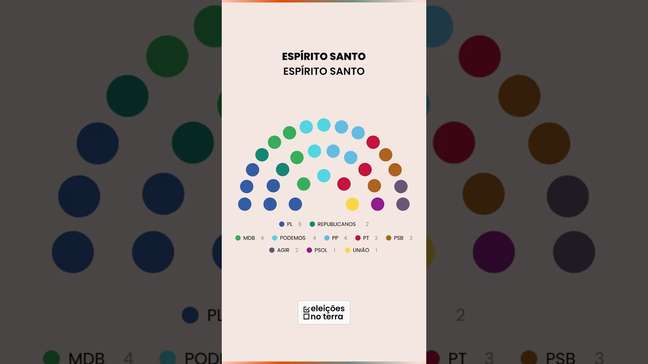 LORENZO PAZOLINI (REPUBLICANOS) vence o 2º turno e leva o governo do Espírito Santo | Eleições 2026